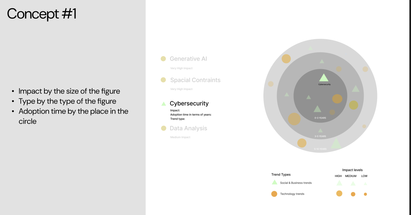 User testing - version 1