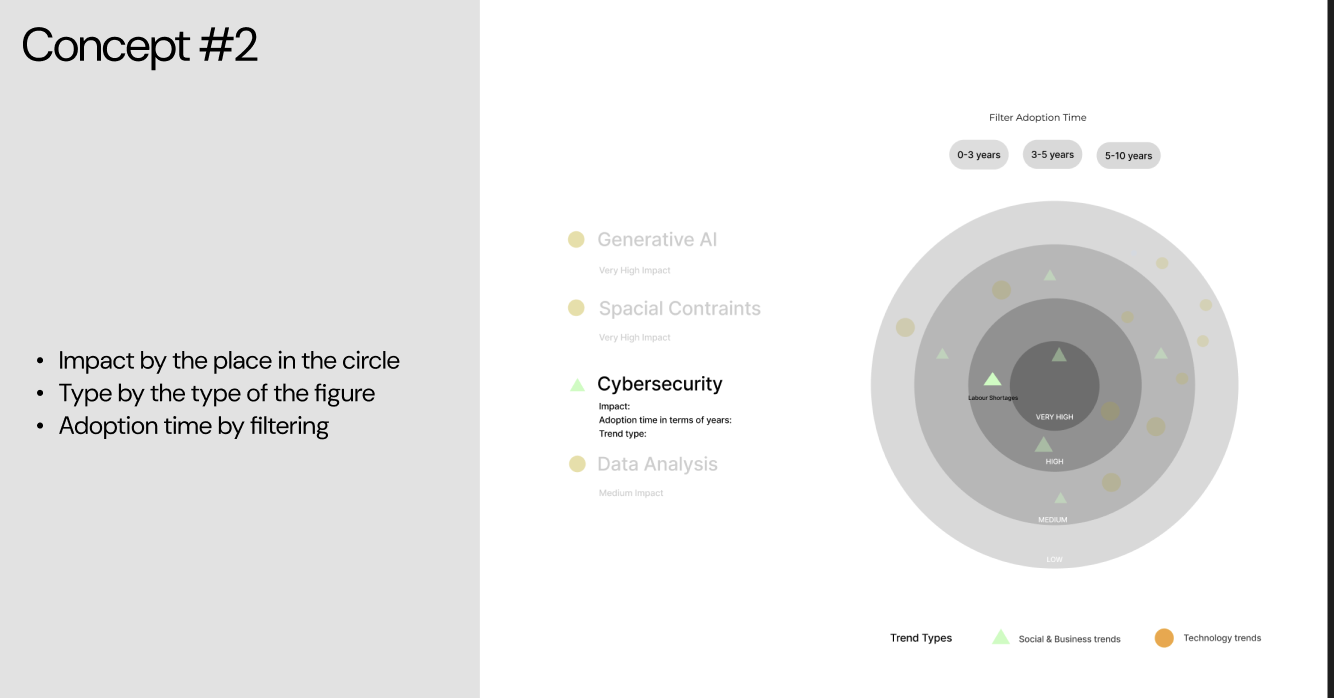 User testing - version 2