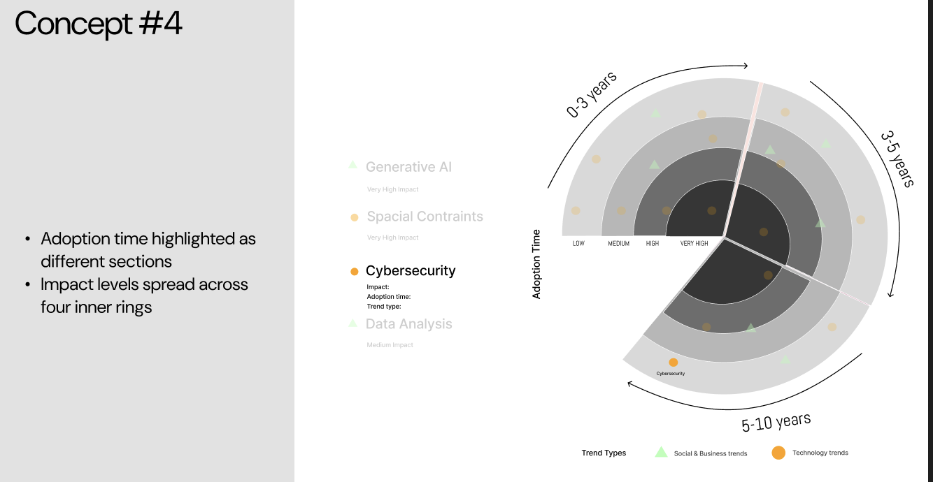 User testing - version 4